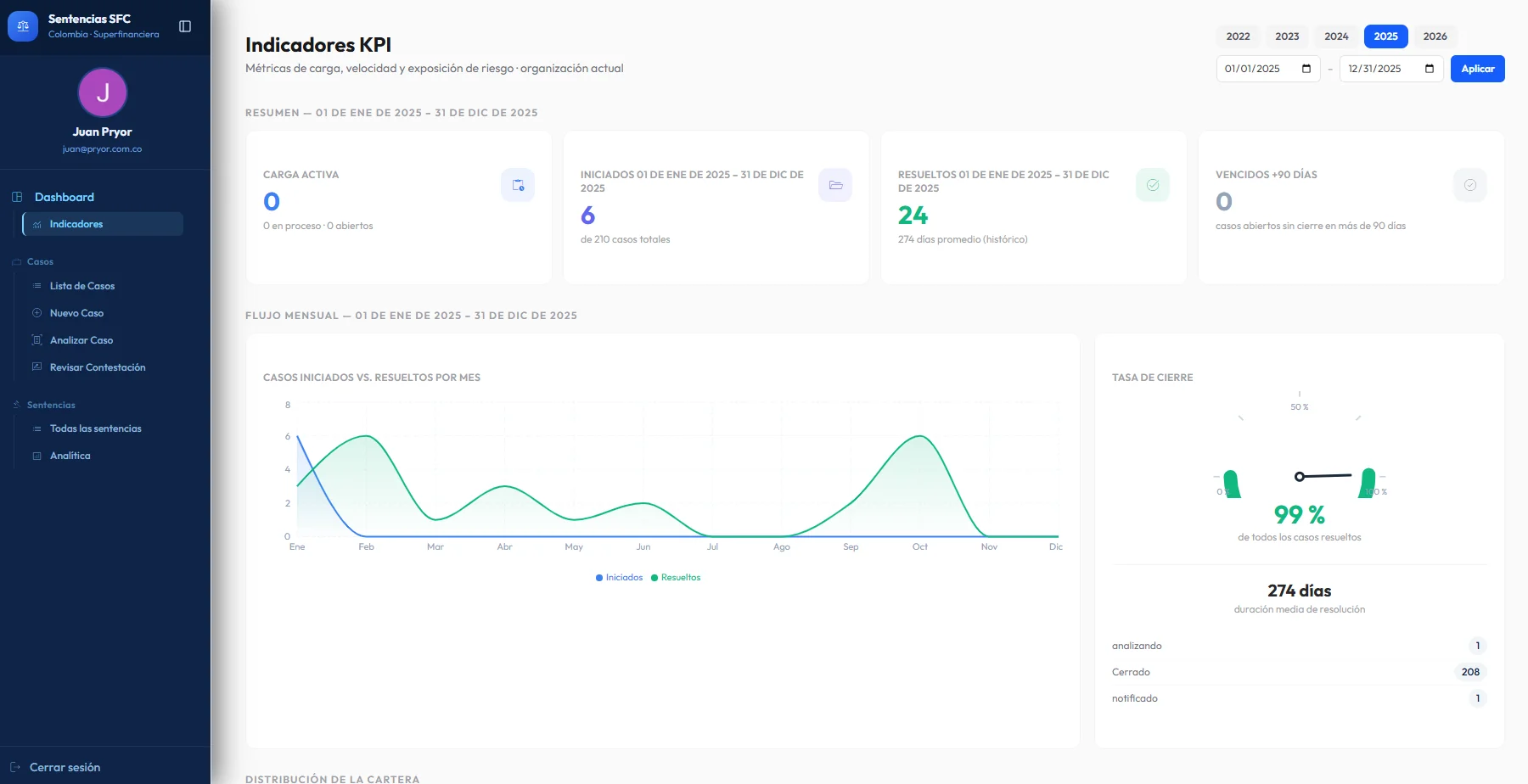 Dashboard de Sentencias SFC
